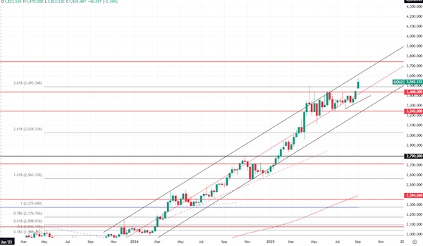 Цена на нефть скатилась вниз